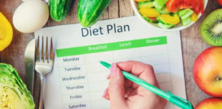 Balanced Diet Plan