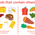Vitamin A Benefits & Sources – Essential for Health Vitamin-A