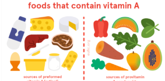 Vitamin A Benefits & Sources – Essential for Health Vitamin-A