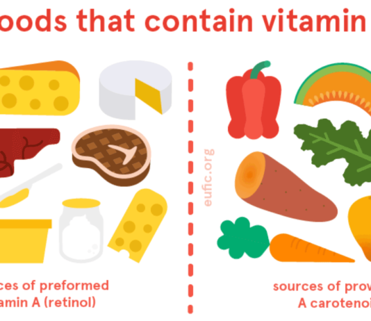 Vitamin A Benefits & Sources – Essential for Health Vitamin-A