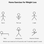 Best Weight Loss Exercises at Home for Men & Women | Fast Results Weight Loss Exercise