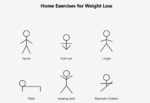 Best Weight Loss Exercises at Home for Men & Women | Fast Results Weight Loss Exercise